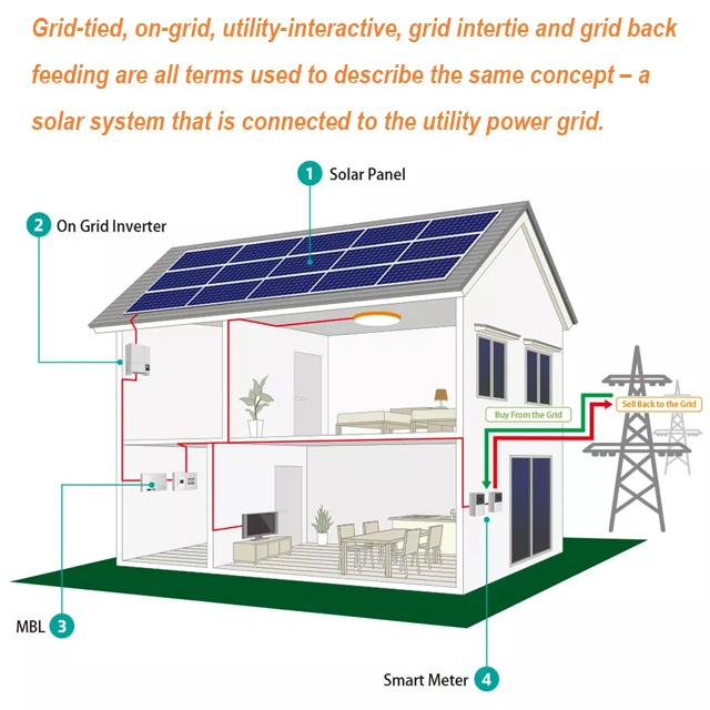5/10/12/15/20/30/50/100kw PV Panel on off Grid Tied Energy Storage 10kVA Hybrid System Home Solar Power Photovoltaic