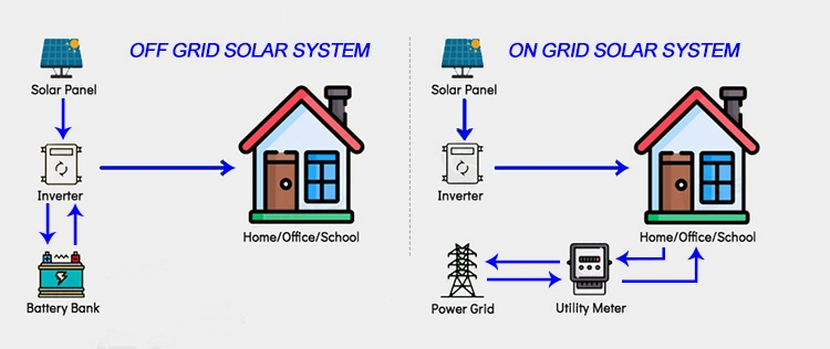 5/10/12/15/20/30/50/100kw PV Panel on off Grid Tied Energy Storage 10kVA Hybrid System Home Solar Power Photovoltaic