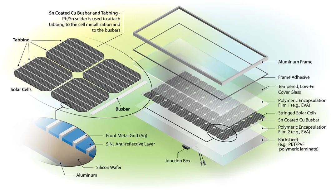 550W Ja Half Cell High Efficiency Mono PV Module Solar Panel for Home Solar Energy System